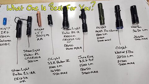 Olight SureFire Streamlight | What Light Is Best For You? Maybe Wowtac?