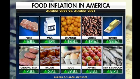 More Economic Pain Coming As Biden Continues Massive 5 Trillion Dollar Spending Spree.