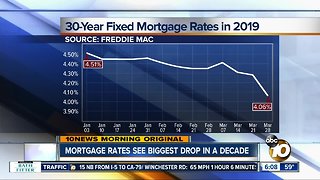 Mortgage rates see biggest single week drop since 2009