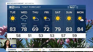 Temperatures drop as rain chances return