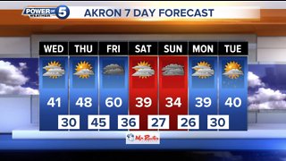 Akron Evening Weather Forecast