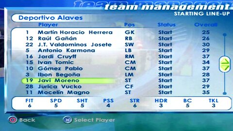 FIFA 2001 Deportivo Alaves Overall Player Ratings