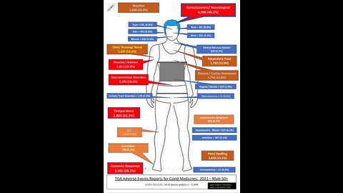 Summary Male 50+ Adverse Events Reports for Covid - TGA - Kim Burgess