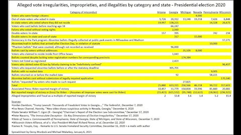 05-21-2021 Who's Strong arming conservatives in MI