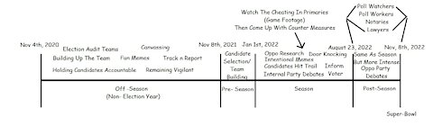 Election Cycles Of The Future