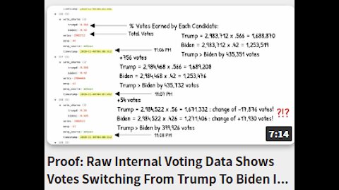 Proof: Raw Internal Voting Data Shows Votes Switching From Trump To Biden In PA