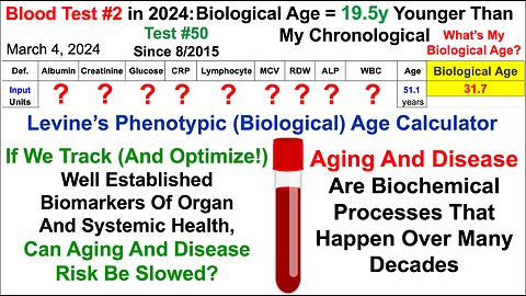 19.5y Younger Biological Age: My Best Data Yet (31 Tests Since 2018)