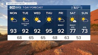 Highs in the 90s for the work week