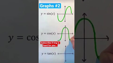 trig graphs from algebra and precalc #trig #trigonometry