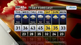 Brett's Forecast 12-30