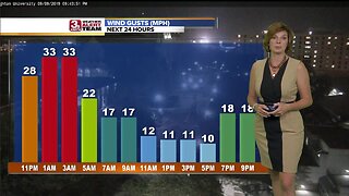 Jennifer's Tuesday Forecast