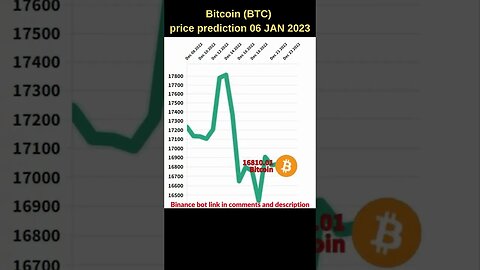 Вitcoin price prediction 🔥 Bitcoin news today 🔥 Bitcoin BTC Price Today 🔥 btc news today 06 JAN 23