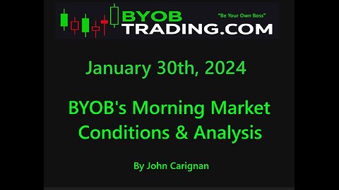 January 30th, 2023 BYOB Morning Market Conditions and Analysis. For educational purposes only.