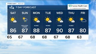 Weekend looking sunny and hot with chance of thunderstorms
