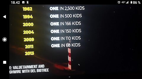 Autism rate in Kids 1975:1 in 5000...1994:1 in 500... 2032 1 in 2