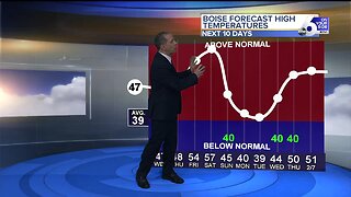 Scott Dorval's On Your Side Forecast - Tuesday 1/28/20