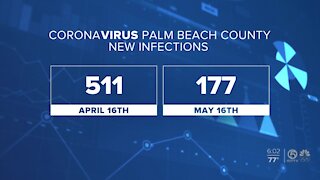 Coronavirus cases down in all 50 states, but Florida leads in deaths