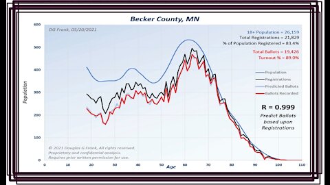 Dr. Douglas Frank: Registration Key for the State of Minnesota