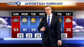 Akron weather