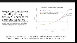 Colorado could see 2,000 more COVID-19 deaths by end of year, state health data shows