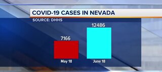 COVID-19 cases in Nevada | June 19