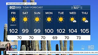 Slight relief from triple-digit highs for the weekend