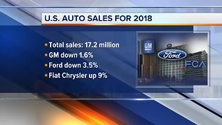 Auto sales strong for 2018 but the new year could be a different story