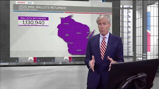 Voting data so far in Wisconsin