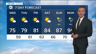 FORECAST: Wednesday morning