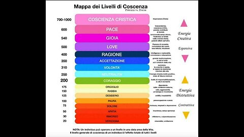 22 marzo 2024 UREDDA - L'ENERGIA DELL'AMORE