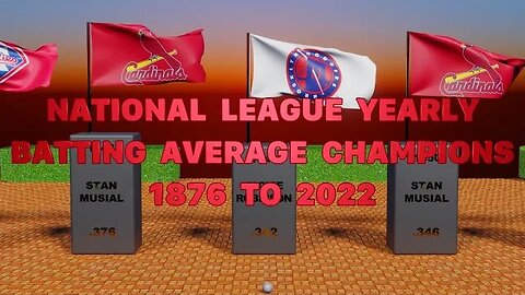 National League Yearly Batting Average Champions - 1876 to 2022