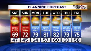 Cool & warm temps in this forecast