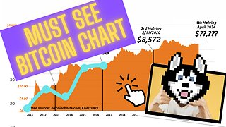 This Bitcoin Chart Will Blow Your Mind!