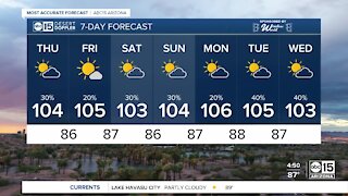 Rain chances linger as temperatures stay slightly below normal