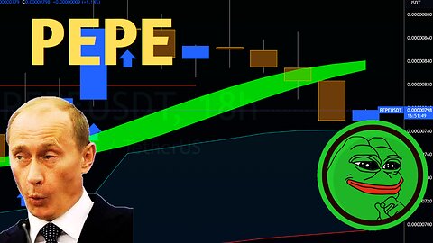 Market Update Today: BIG WEEK In Markets $PEPE, $CPI, Powell Speaks (Crypto $BITCOIN Forex)