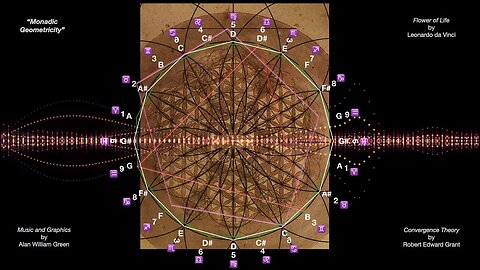 "The GREAT AWAKENING" Monadic Geometricity!