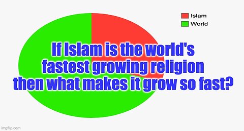 Is Islam The Fastest Growing Religion?