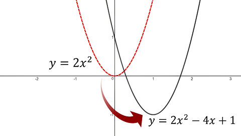 Shifted Conics: Example 1: Parabola