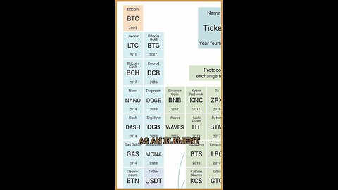 The Element of Bitcoin