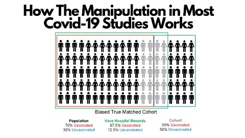 Audio Version: How The Manipulation in Most Covid-19 Studies Works