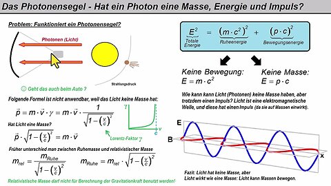 Physik ►Photonensegel - Hat Licht eine Masse und einen Impuls?