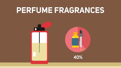 Does your nose know the difference? Be a perfume pro