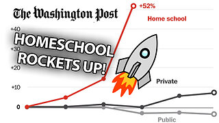 Homeschool Now FASTEST Growing Form Of EDUCATION - My Curriculum Changes for 2023