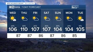 Monsoon storm chances every day into the weekend