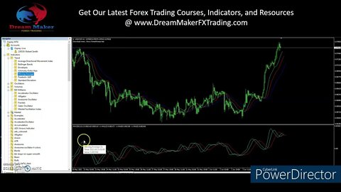 Forex Alligator - Forex Trading Hack - How To Add The Alligator In The Sub-window of MT4