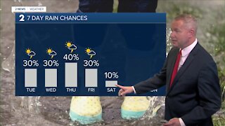 Tue am weather