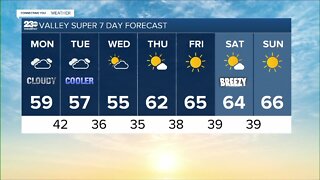 23ABC Weather for Monday, January 31, 2022