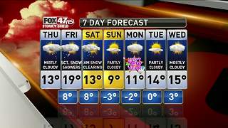 Jim's Forecast 12/28