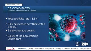 23ABC In-Depth: California COVID Facts