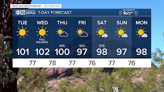 MOST ACCURATE FORECAST: Triple digits back this week in the Valley!